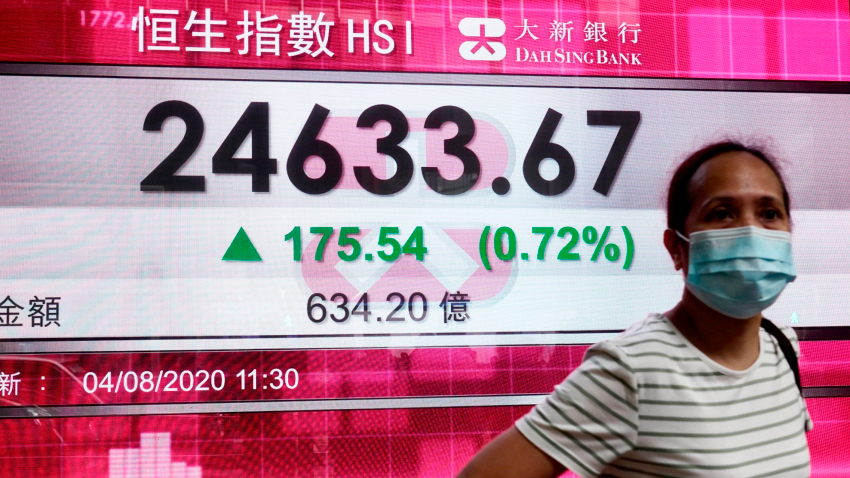 Asian Markets Mixed After Wall Street Rises on Dealmaking