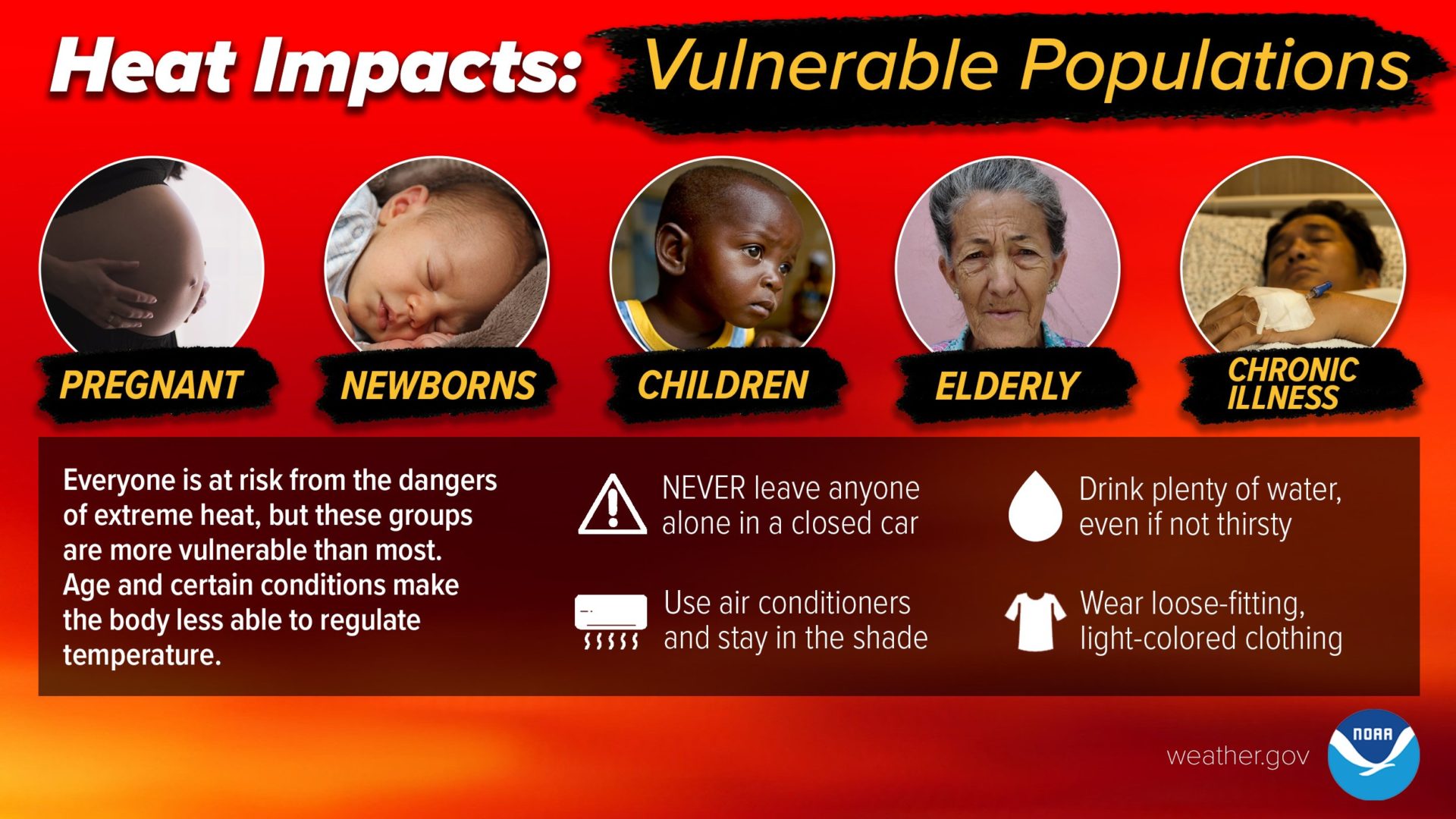 heat impacts of high temps