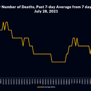 8-5-2021-COVID-graph-deaths