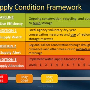 water supply alert