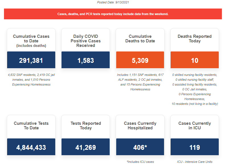 Orange County coronavirus metrics