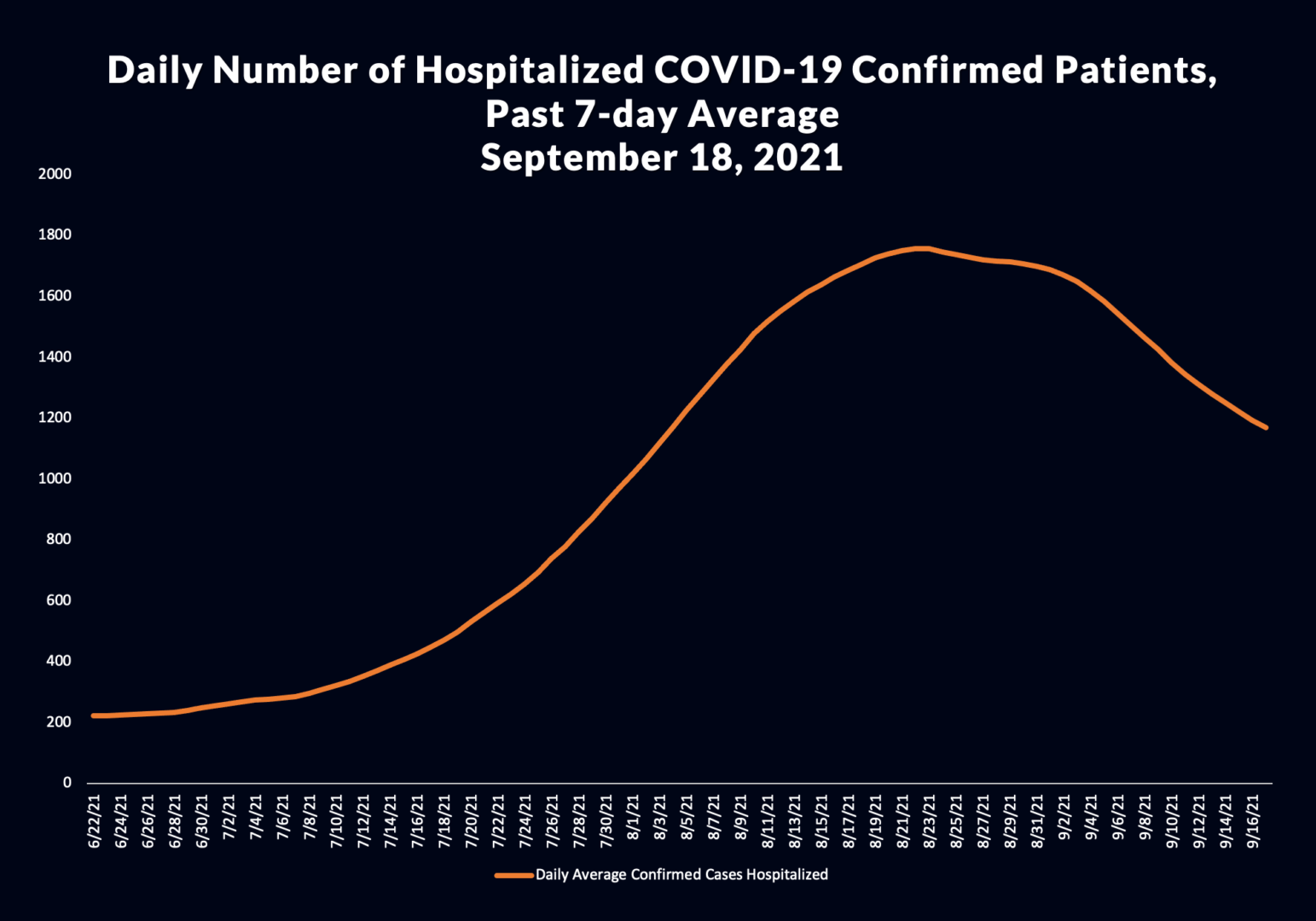 LA County COVID-19 hospitalizations