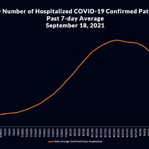 LA County COVID-19 hospitalizations