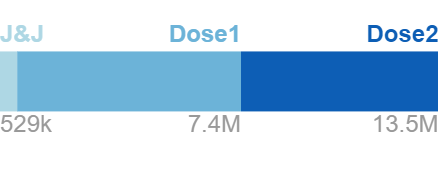 COVID-19 vaccine doses